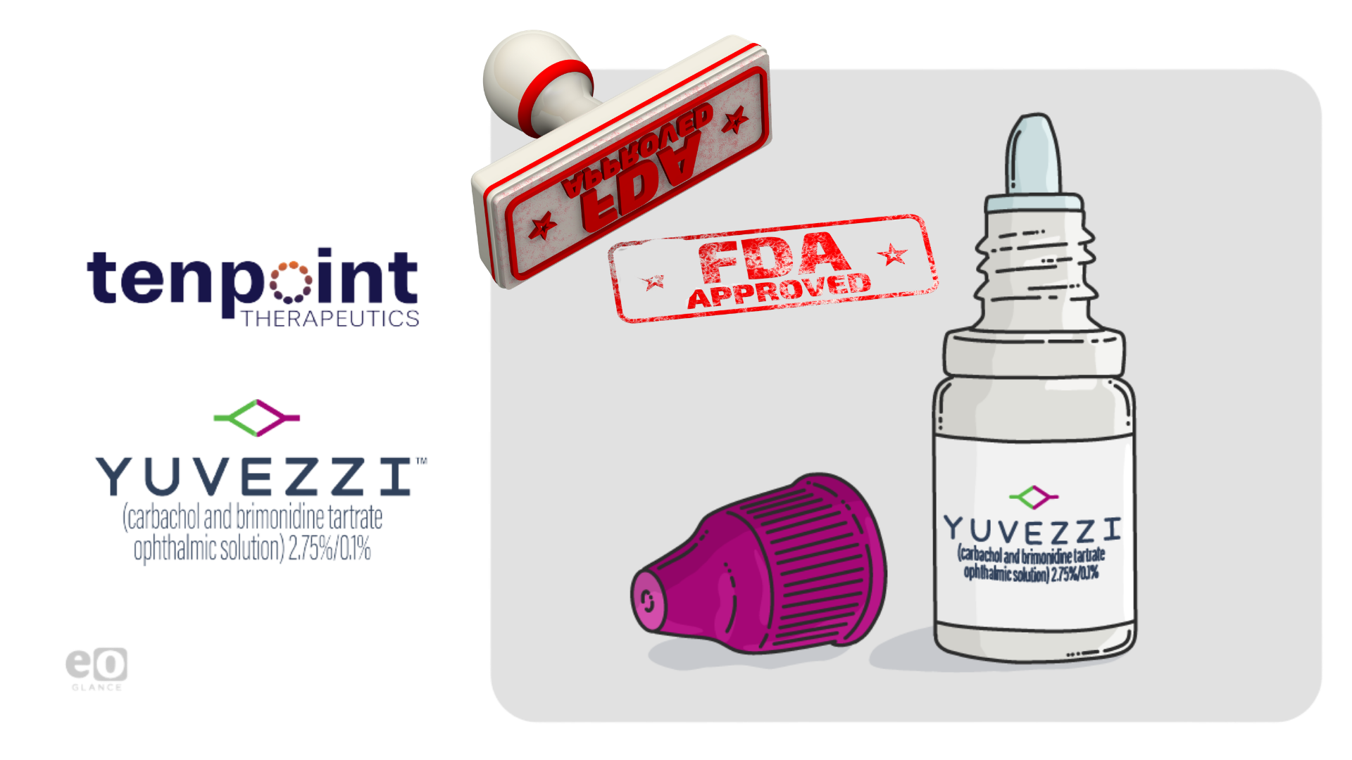 Tenpoint Therapeutics và Yuvezzi: Phân tích Toàn diện về Đột phá Dược lý trong Điều trị Lão thị, Chiến lược Thương mại hóa và Tầm nhìn Hệ sinh thái Nhãn khoa Lão hóa